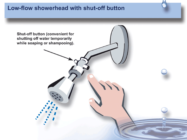 Low-flow showerhead with shut-off button