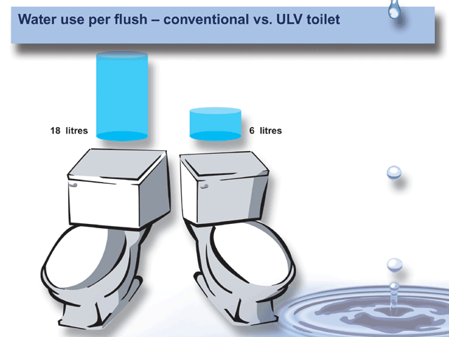 Water use per flush - Conventional vs. ULV toilet