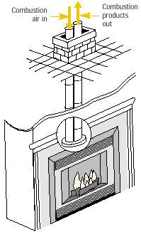 Direct-Vent Gas Fireplace with a Vertical Collinear Vent