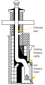 Gas Fireplace Insert in Existing Wood-Burning Fireplace